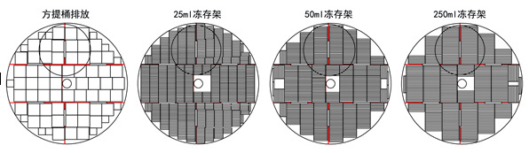 液氮儲(chǔ)存系統(tǒng)